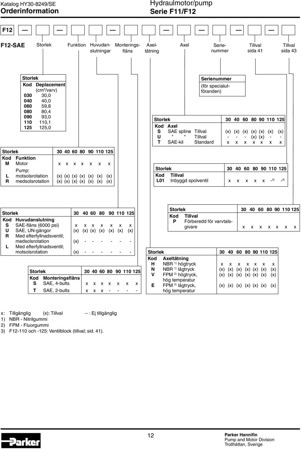 (x) (x) Serienummer (för specialutföranden) Storlek 30 40 60 80 90 110 125 Kod Axel S SAE spline Tillval (x) (x) (x) (x) (x) (x) (x) U " " Tillval - - - (x) (x) - - T SAE-kil Standard x x x x x x x