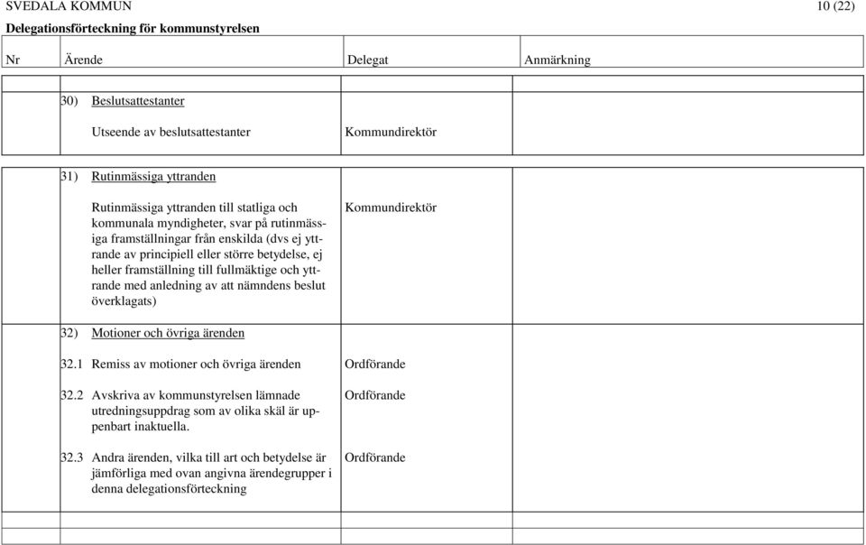 anledning av att nämndens beslut överklagats) 32) Motioner och övriga ärenden 32.1 Remiss av motioner och övriga ärenden 32.