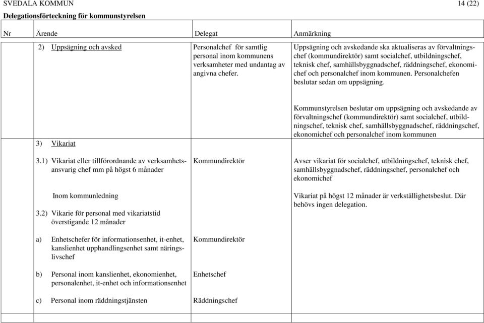 kommunen. Personalchefen beslutar sedan om uppsägning.