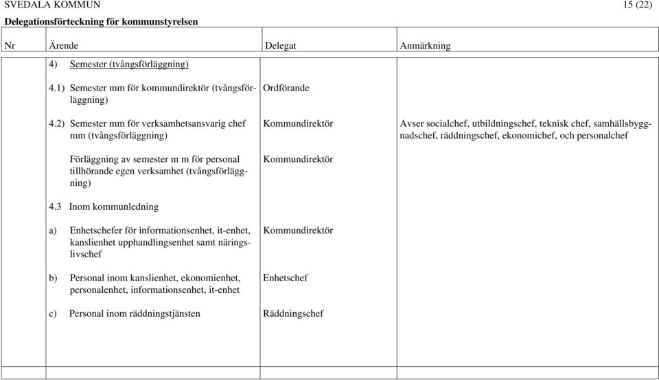 3 Inom kommunledning a) Enhetschefer för informationsenhet, it-enhet, kanslienhet upphandlingsenhet samt näringslivschef b) Personal inom kanslienhet,