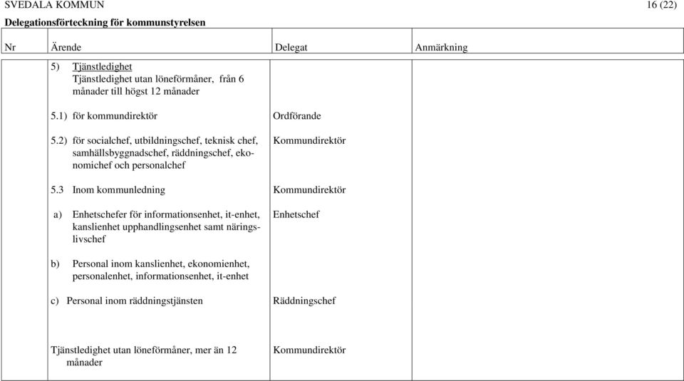 3 Inom kommunledning a) Enhetschefer för informationsenhet, it-enhet, kanslienhet upphandlingsenhet samt näringslivschef Enhetschef b)