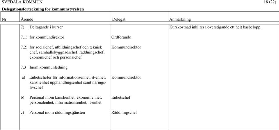 3 Inom kommunledning a) Enhetschefer för informationsenhet, it-enhet, kanslienhet upphandlingsenhet samt näringslivschef b)