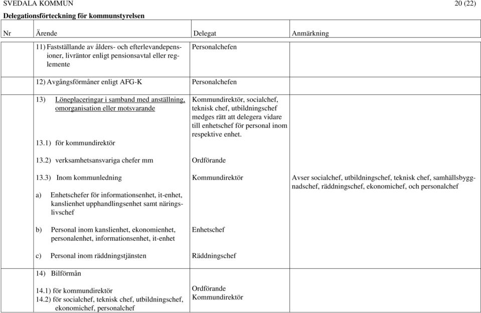 3) Inom kommunledning a) Enhetschefer för informationsenhet, it-enhet, kanslienhet upphandlingsenhet samt näringslivschef b) Personal inom kanslienhet, ekonomienhet, personalenhet, informationsenhet,