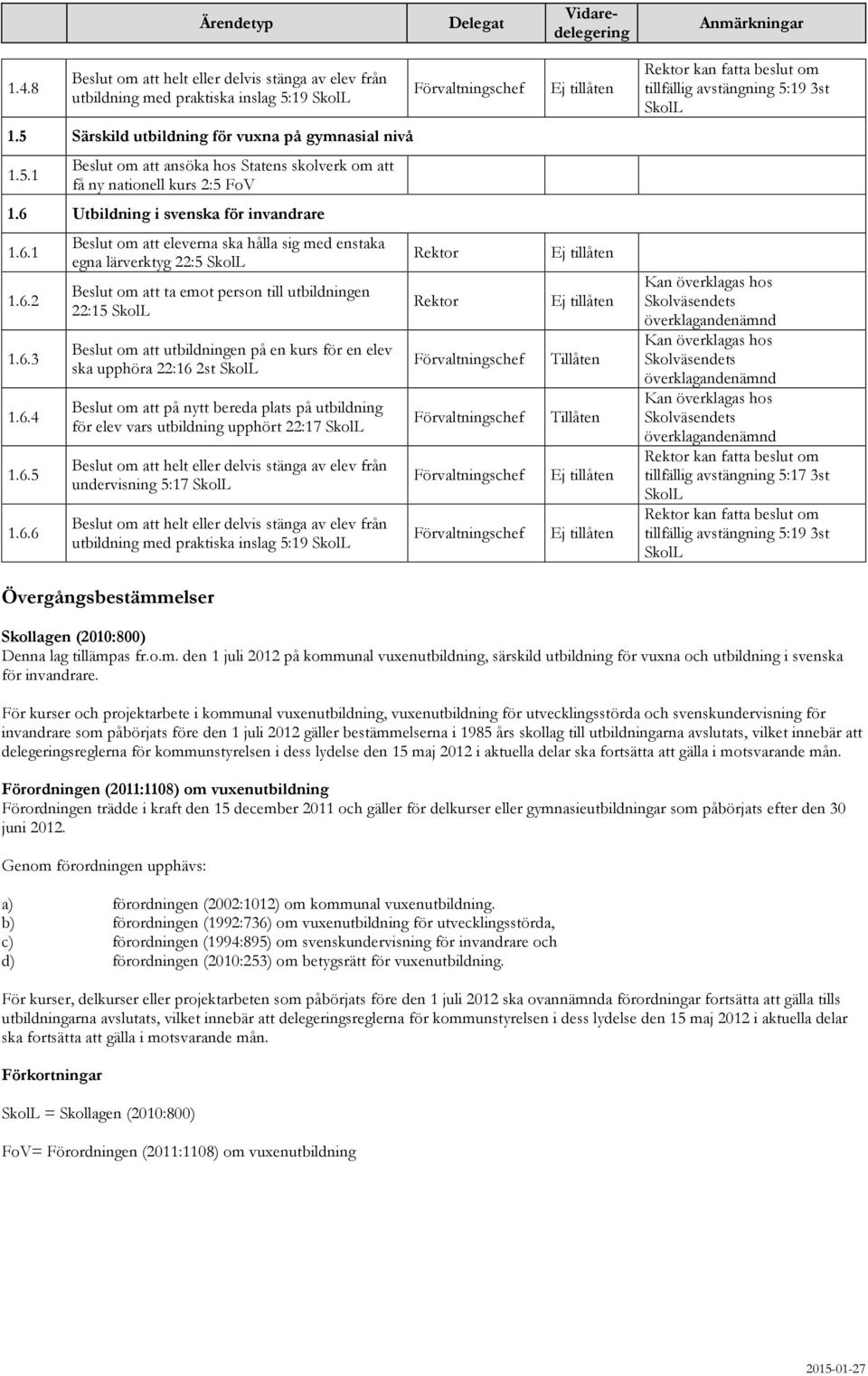 Beslut om att utbildningen på en kurs för en elev ska upphöra 22:16 2st Beslut om att på nytt bereda plats på utbildning för elev vars utbildning upphört 22:17 undervisning 5:17 utbildning med