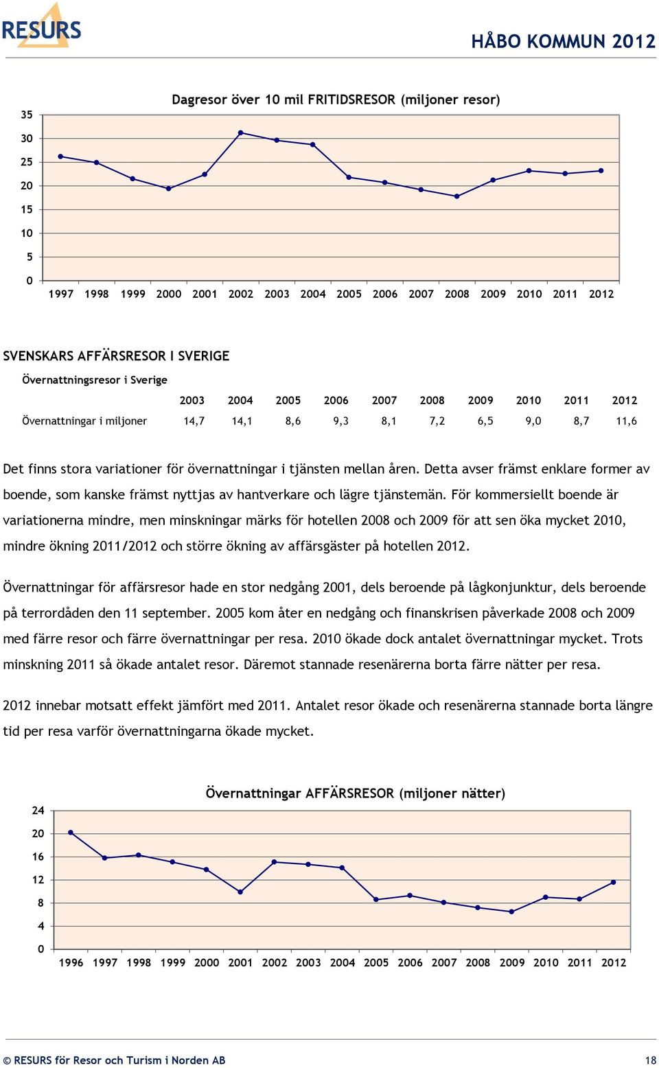 tjänsten mellan åren. Detta avser främst enklare former av boende, som kanske främst nyttjas av hantverkare och lägre tjänstemän.