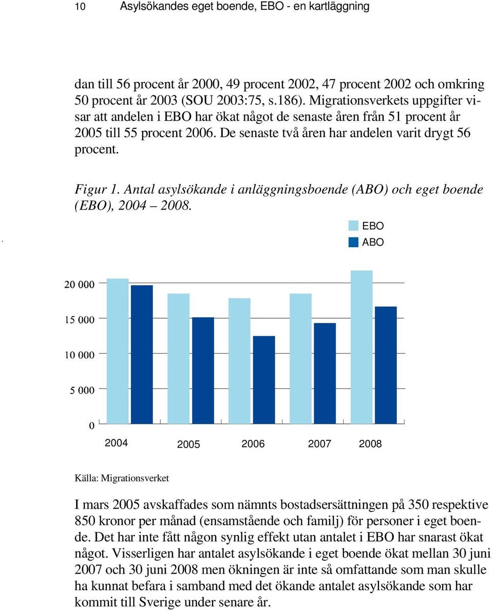 Antal asylsökande i anläggningsboende (ABO) och eget boende (EBO), 2004 2008.