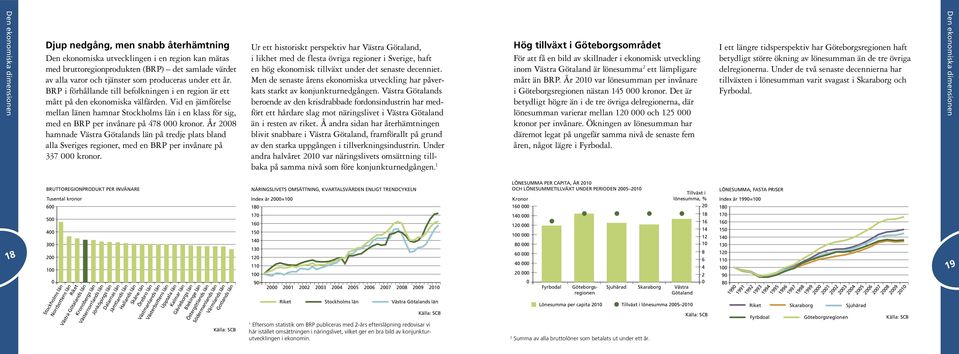 Vid en jämförelse mellan länen hamnar Stockholms län i en klass för sig, med en BRP per invånare på 478 kronor.