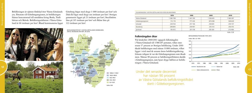 Bland kommunerna ligger Göteborg högst med drygt 1 invånare per km² och Dals-Ed lägst med drygt sex invånare per km².