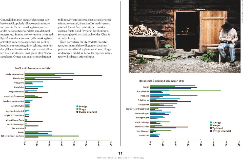 av sevärdheter, t ex Tännforsen, Fröå gruva eller Njarka sameläger. Övriga nationaliteter är däremot tydligt överrepresenterade när det gäller ovan nämnda exempel, även jämfört med svenska gäster.