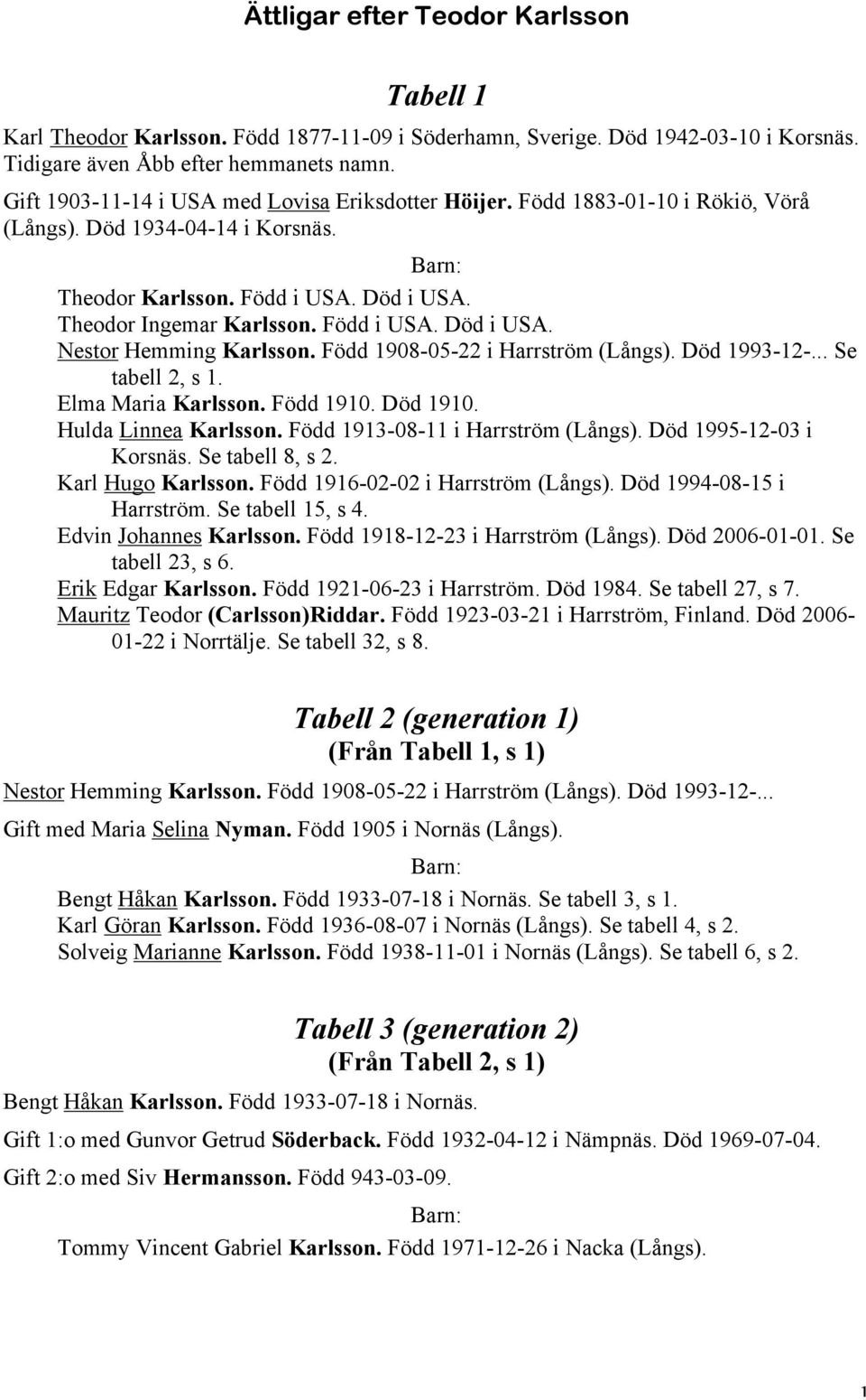 Född 1908-05-22 i Harrström (Långs). Död 1993-12-... Se tabell 2, s 1. Elma Maria Karlsson. Född 1910. Död 1910. Hulda Linnea Karlsson. Född 1913-08-11 i Harrström (Långs). Död 1995-12-03 i Korsnäs.