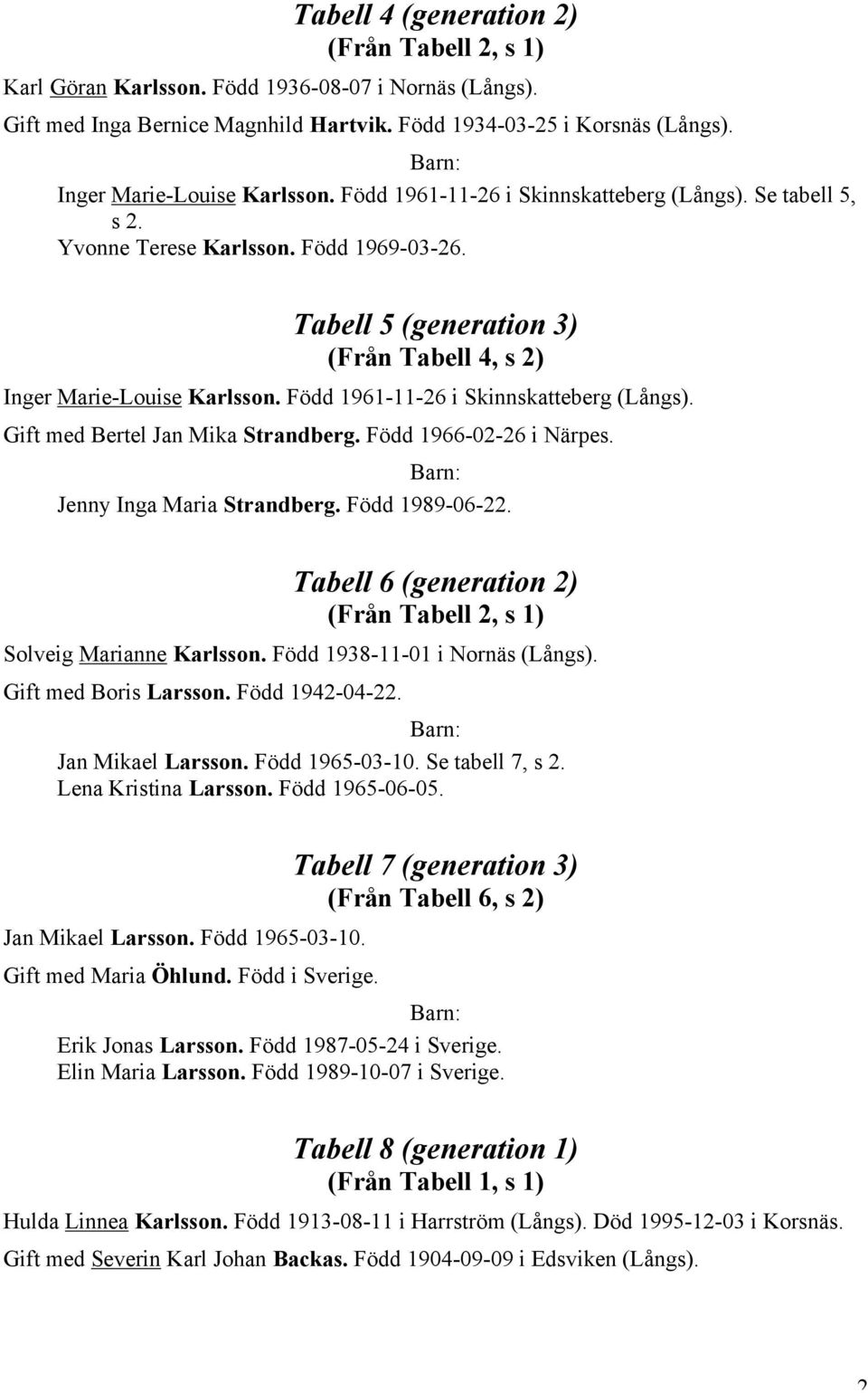 Tabell 5 (generation 3) (Från Tabell 4, s 2) Inger Marie-Louise Karlsson. Född 1961-11-26 i Skinnskatteberg (Långs). Gift med Bertel Jan Mika Strandberg. Född 1966-02-26 i Närpes.