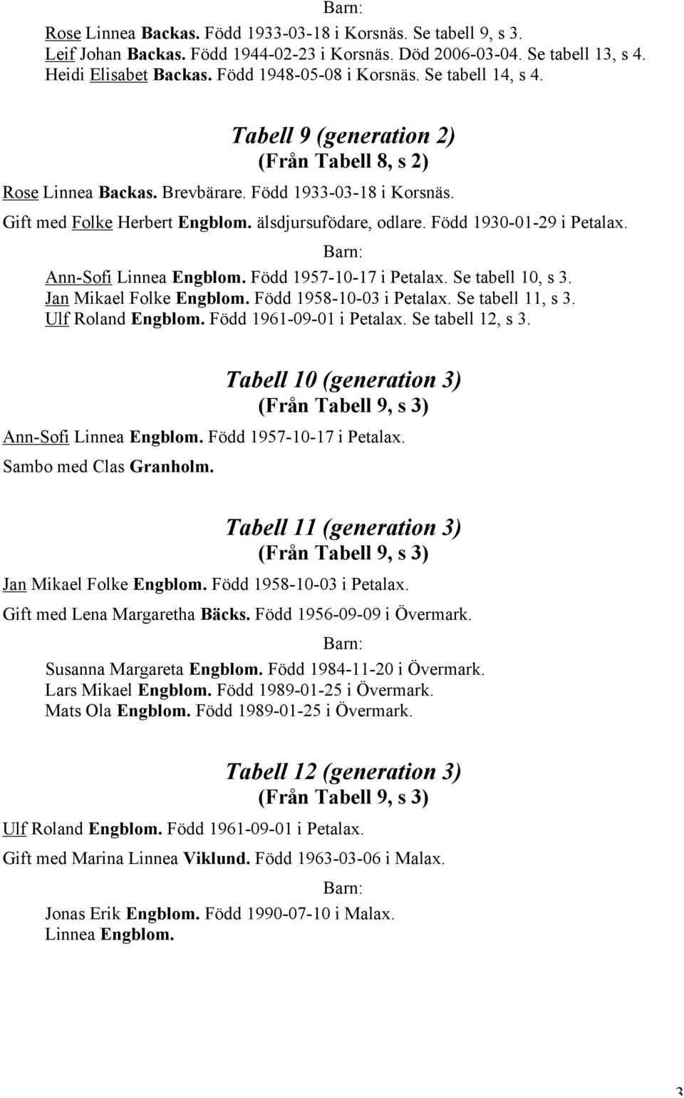 Född 1930-01-29 i Petalax. Ann-Sofi Linnea Engblom. Född 1957-10-17 i Petalax. Se tabell 10, s 3. Jan Mikael Folke Engblom. Född 1958-10-03 i Petalax. Se tabell 11, s 3. Ulf Roland Engblom.