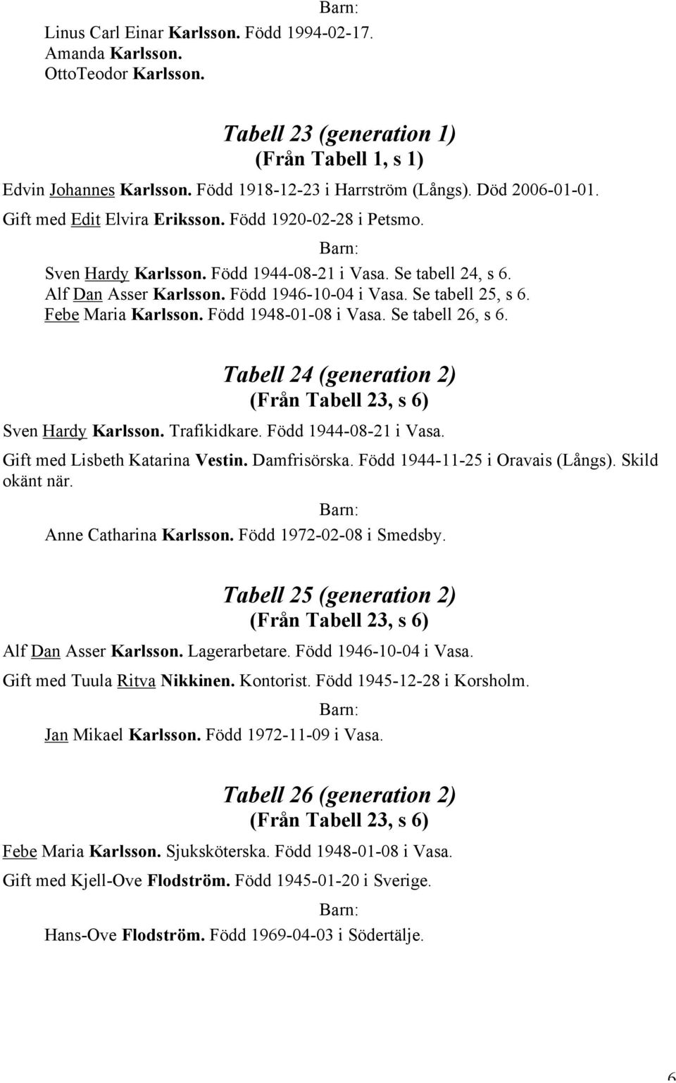 Febe Maria Karlsson. Född 1948-01-08 i Vasa. Se tabell 26, s 6. Tabell 24 (generation 2) (Från Tabell 23, s 6) Sven Hardy Karlsson. Trafikidkare. Född 1944-08-21 i Vasa.