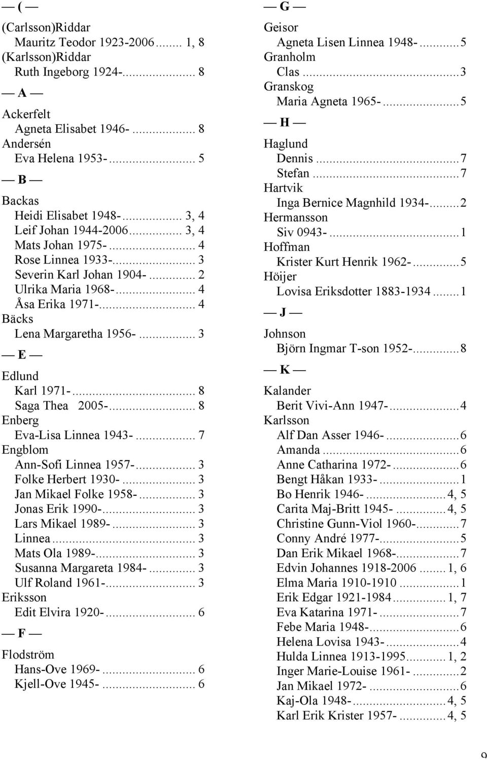 .. 3 E Edlund Karl 1971-... 8 Saga Thea 2005-... 8 Enberg Eva-Lisa Linnea 1943-... 7 Engblom Ann-Sofi Linnea 1957-... 3 Folke Herbert 1930-... 3 Jan Mikael Folke 1958-... 3 Jonas Erik 1990-.