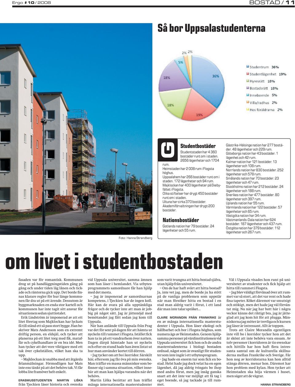 Olika stiftelser har drygt 450 bostäder runt om i staden. Ultuna har cirka 370 bostäder. Akademiförvaltningen har drygt 200 bostäder. Nationsbostäder Gotlands nation har 79 bostäder.