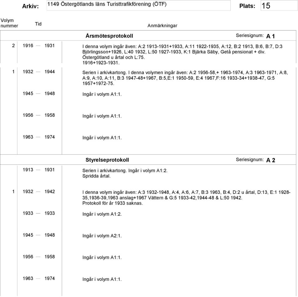 I denna volymen ingår även: A:2 1956-58,+ 1963-1974, A:3 1963-1971, A:8, A:9, A:10, A:11, B:3 1947-48+1967, B:5,E:1 1950-59, E:4 1967,F:16 1933-34+1938-47, G:5 1957+1972-75.