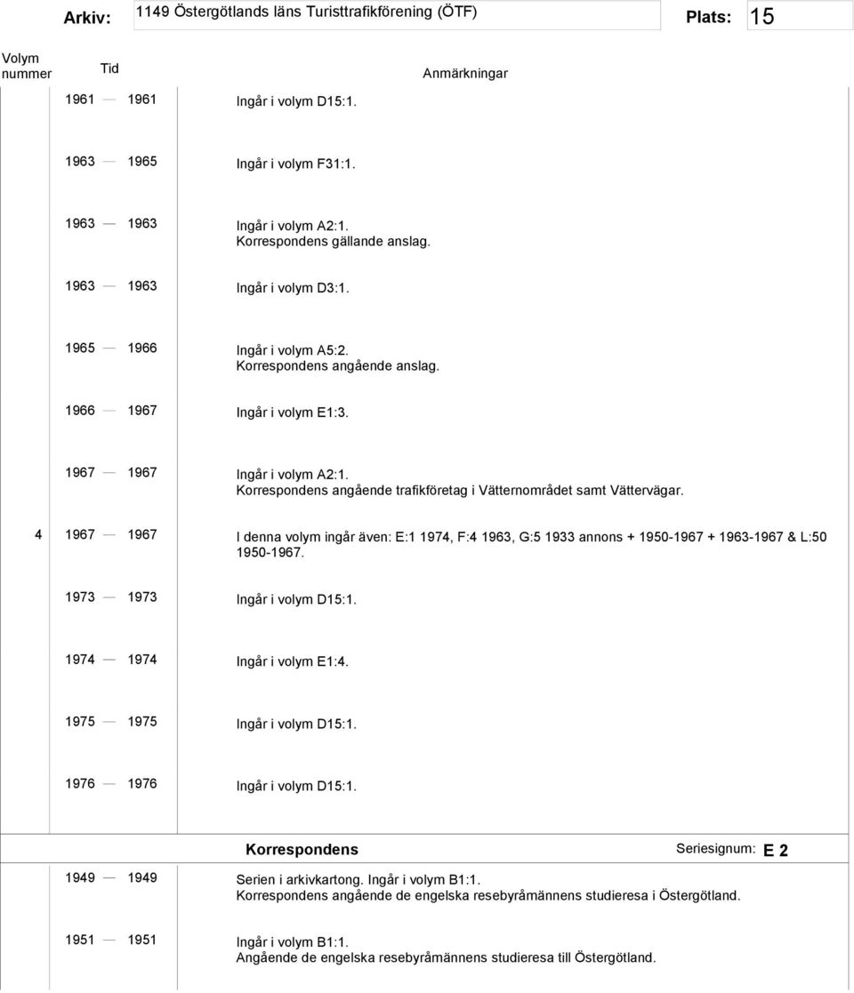 4 1967 1967 I denna volym ingår även: E:1 1974, F:4 1963, G:5 1933 annons + 1950-1967 + 1963-1967 & L:50 1950-1967. 1973 1973 Ingår i volym D15:1. 1974 1974 Ingår i volym E1:4.