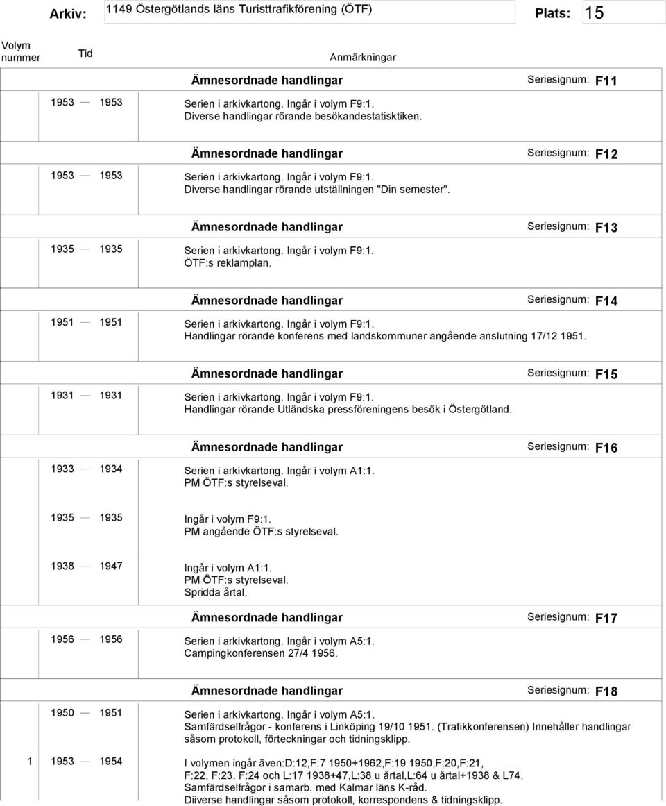 F14 1931 1931 Serien i arkivkartong. Ingår i volym F9:1. Handlingar rörande Utländska pressföreningens besök i Östergötland. F15 1933 1934 Serien i arkivkartong. Ingår i volym A1:1.