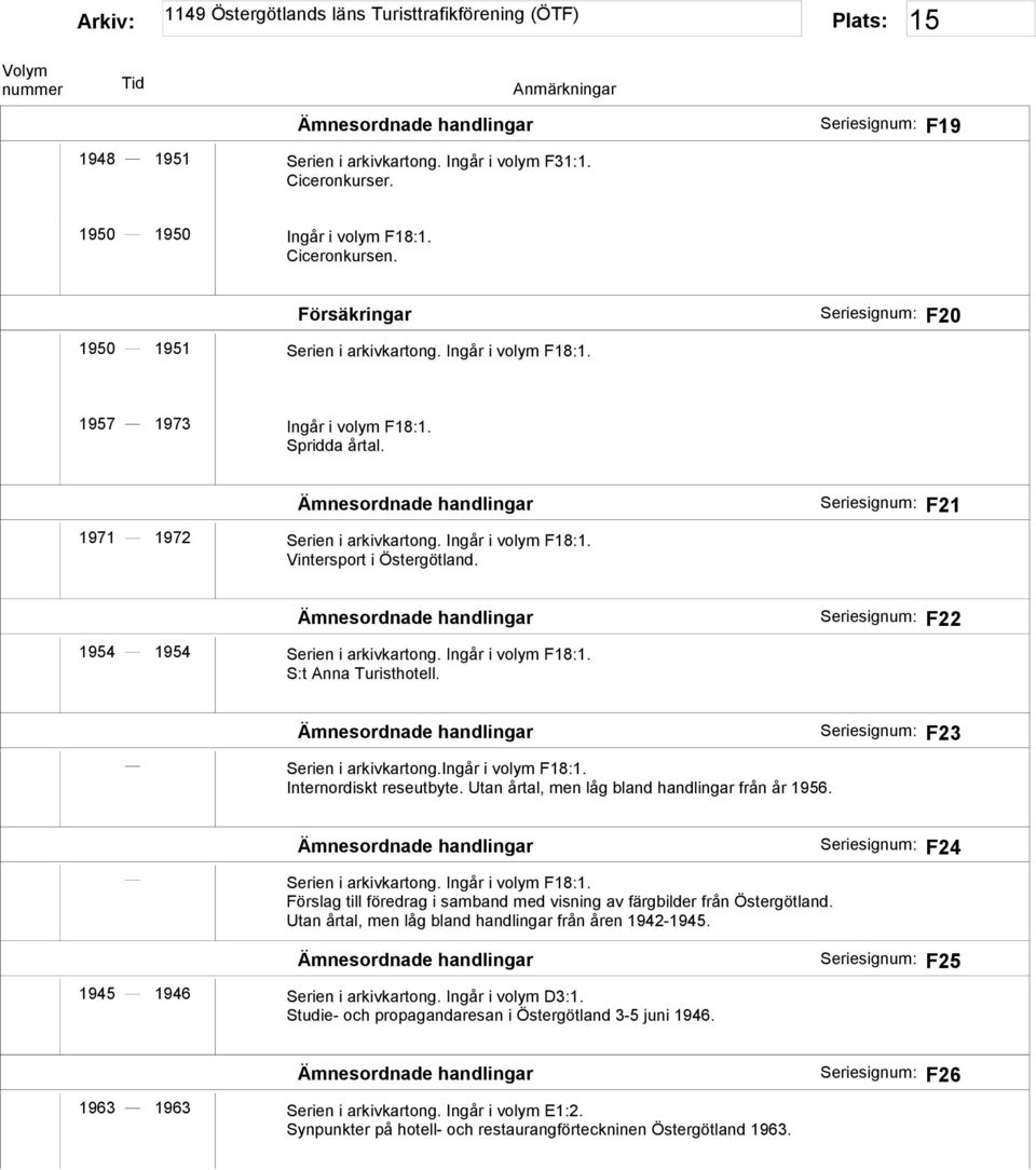 F22 F23 Serien i arkivkartong.ingår i volym F18:1. Internordiskt reseutbyte. Utan årtal, men låg bland handlingar från år 1956. Serien i arkivkartong. Ingår i volym F18:1.