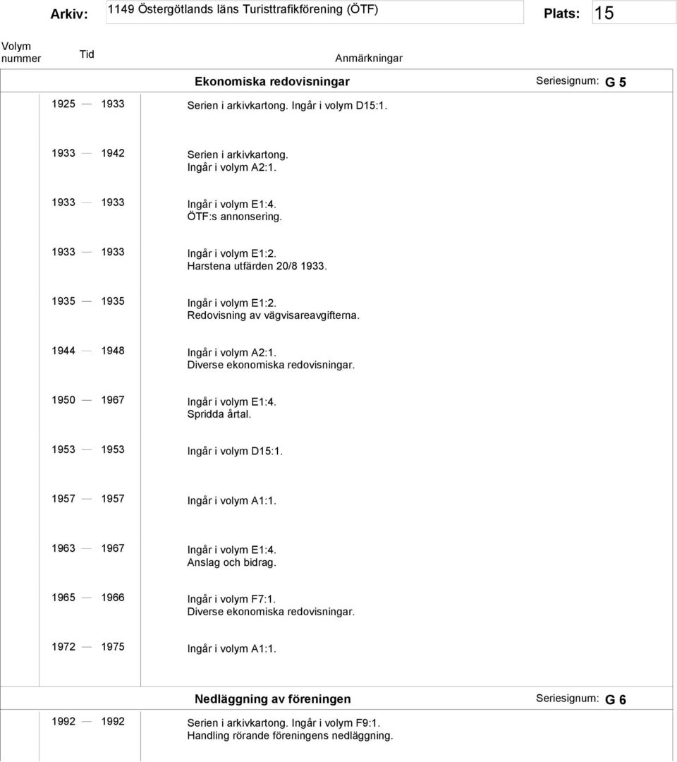 Diverse ekonomiska redovisningar. 1950 1967 Ingår i volym E1:4. Spridda årtal. 1953 1953 Ingår i volym D15:1. 1957 1957 Ingår i volym A1:1. 1963 1967 Ingår i volym E1:4.