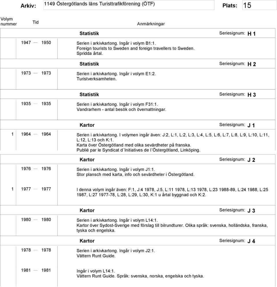 I volymen ingår även: J:2, L:1, L:2, L:3, L:4, L:5, L:6, L:7, L:8, L:9, L:10, L:11, L:12, L:13 och K:1. Karta över Östergötland med olika sevärdheter på franska.