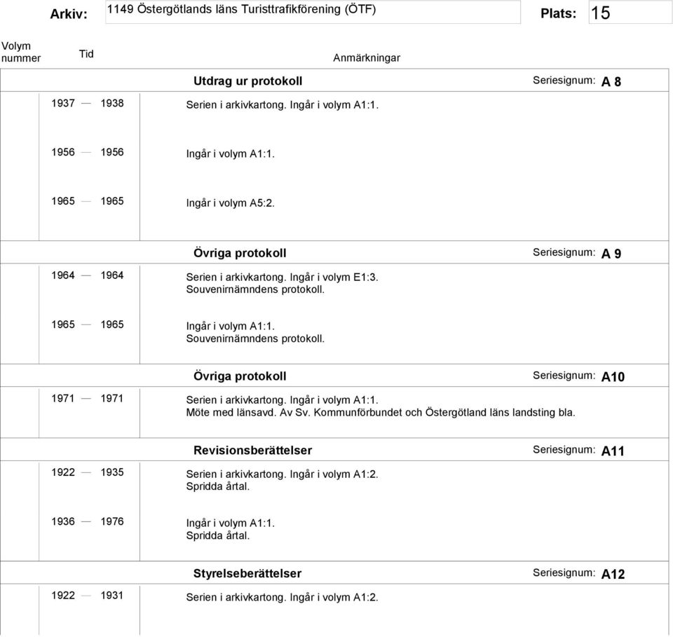 Ingår i volym A1:1. Möte med länsavd. Av Sv. Kommunförbundet och Östergötland läns landsting bla. A10 Revisionsberättelser 1922 1935 Serien i arkivkartong.