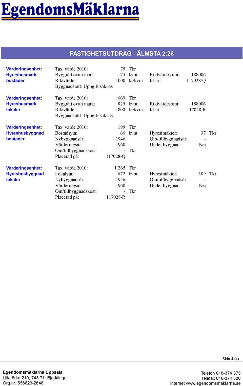 värde 2010: 660 Tkr Byggrätt ovan mark: 825 kvm Riktvärdesomr: 188006 Riktvärde: 800 kr/kvm Id.nr: 117028-R Byggnadsrätt: Uppgift saknas Tax.