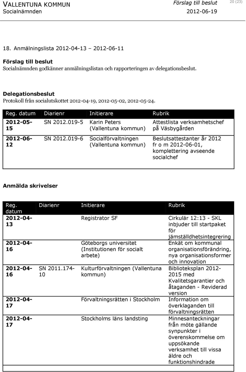 Delegationsbeslut Protokoll från socialutskottet 2012-04-19, 2012-05-02, 2012-05-24. Reg. datum Diarienr Initierare Rubrik 2012-05- 15 SN 2012.