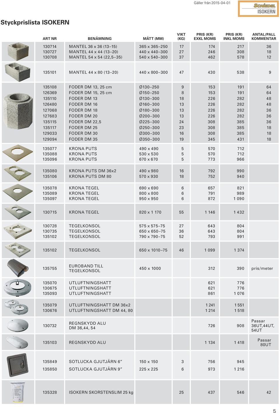 191 64 126369 FODER DM 15, 25 cm Ø150 250 8 153 191 64 135110 FODER DM 13 Ø130 300 18 226 282 48 126480 FODER DM 16 Ø160 300 13 226 282 48 127068 FODER DM 18 Ø180 300 13 226 282 36 127683 FODER DM 20