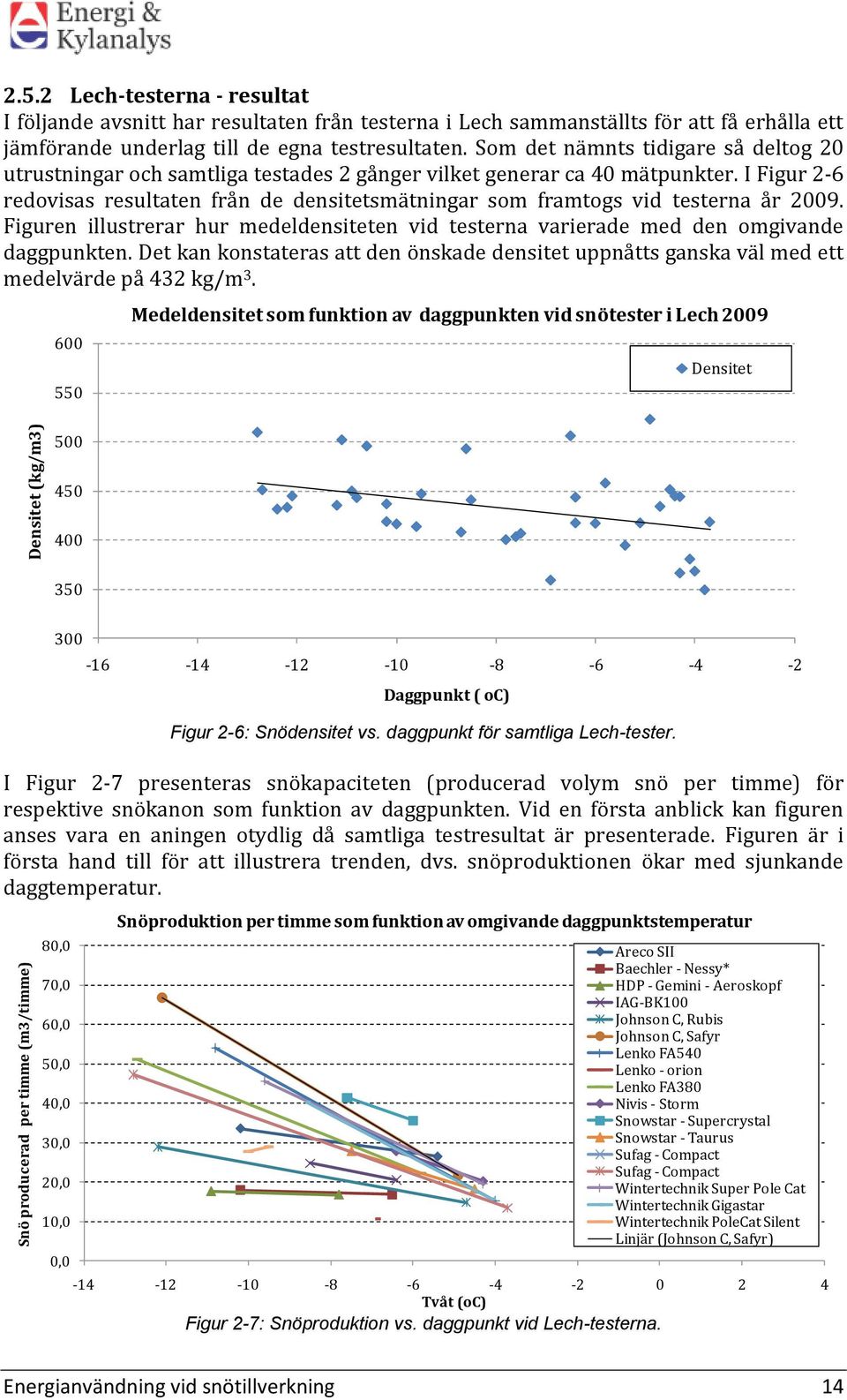 Som det nämnts tidigare så deltog 20 utrustningar och samtliga testades 2 gånger vilket generar ca 40 mätpunkter.