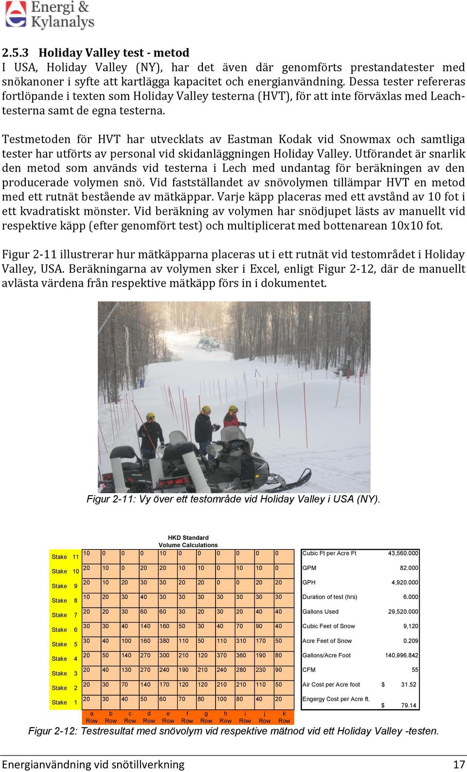 Testmetoden för HVT har utvecklats av Eastman Kodak vid Snowmax och samtliga tester har utförts av personal vid skidanläggningen Holiday Valley.