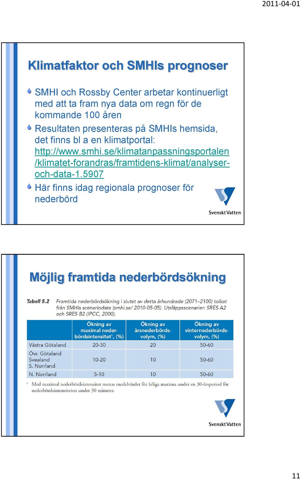 klimatportal: http://www.smhi.