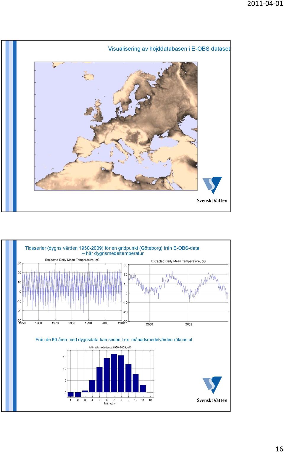 dygnsmedeltemperatur Extracted Daily Mean Temperature, oc 30 20 10 0-10 -20 Extracted Daily Mean Temperature, oc