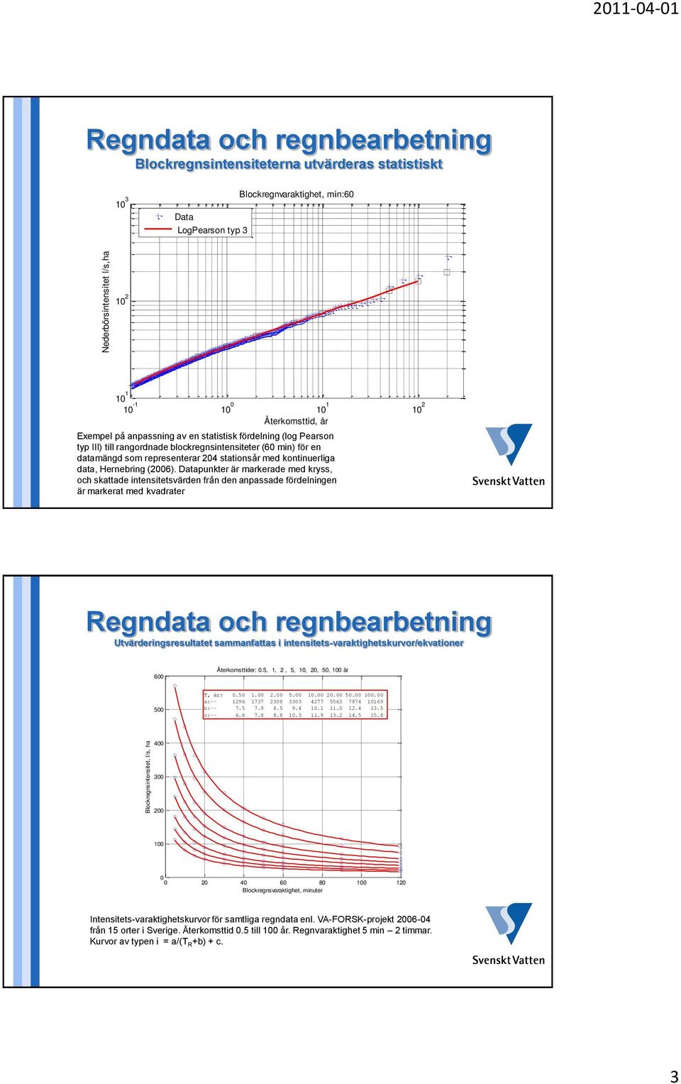 representerar 204 stationsår med kontinuerliga data, Hernebring (2006).