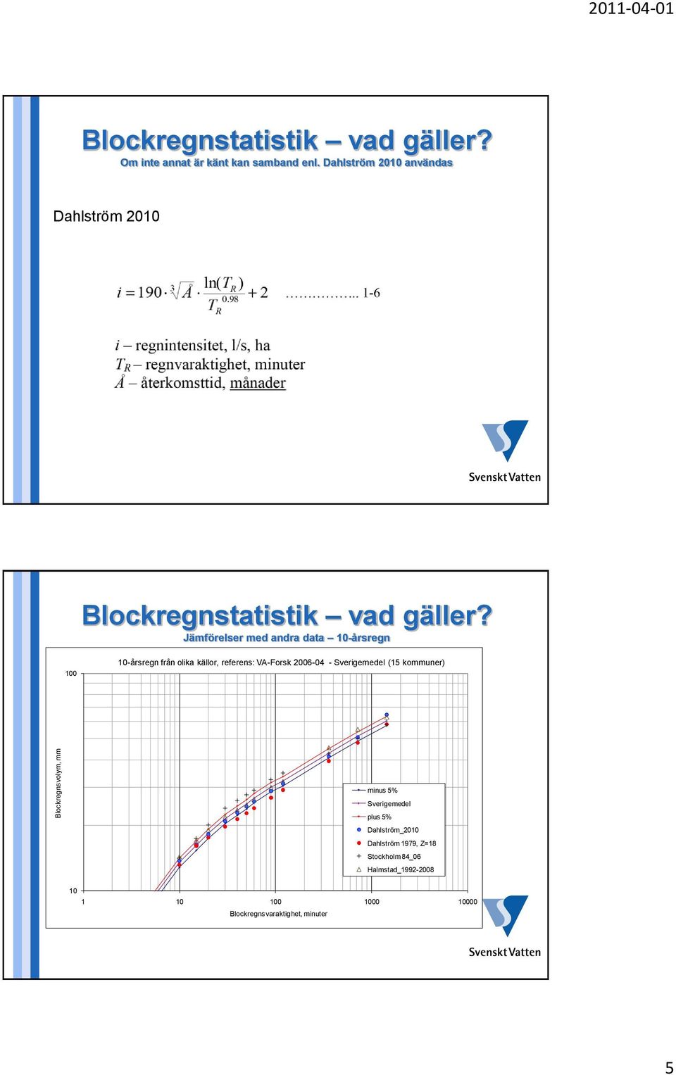 Jämförelser med andra data 10-årsregn 100 10-årsregn från olika källor, referens: VA-Forsk 2006-04 - Sverigemedel