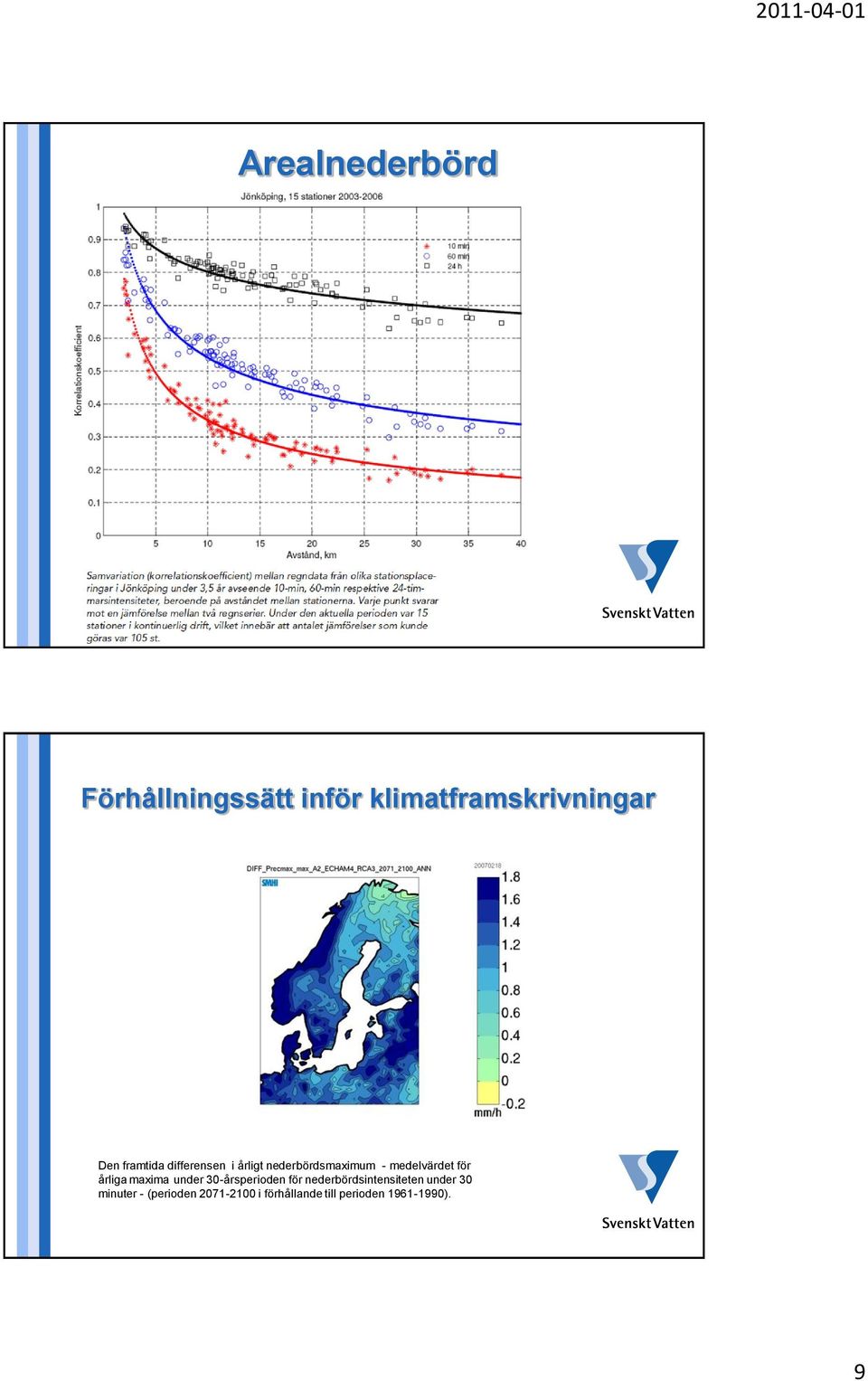 årliga maxima under 30-årsperioden för nederbördsintensiteten under