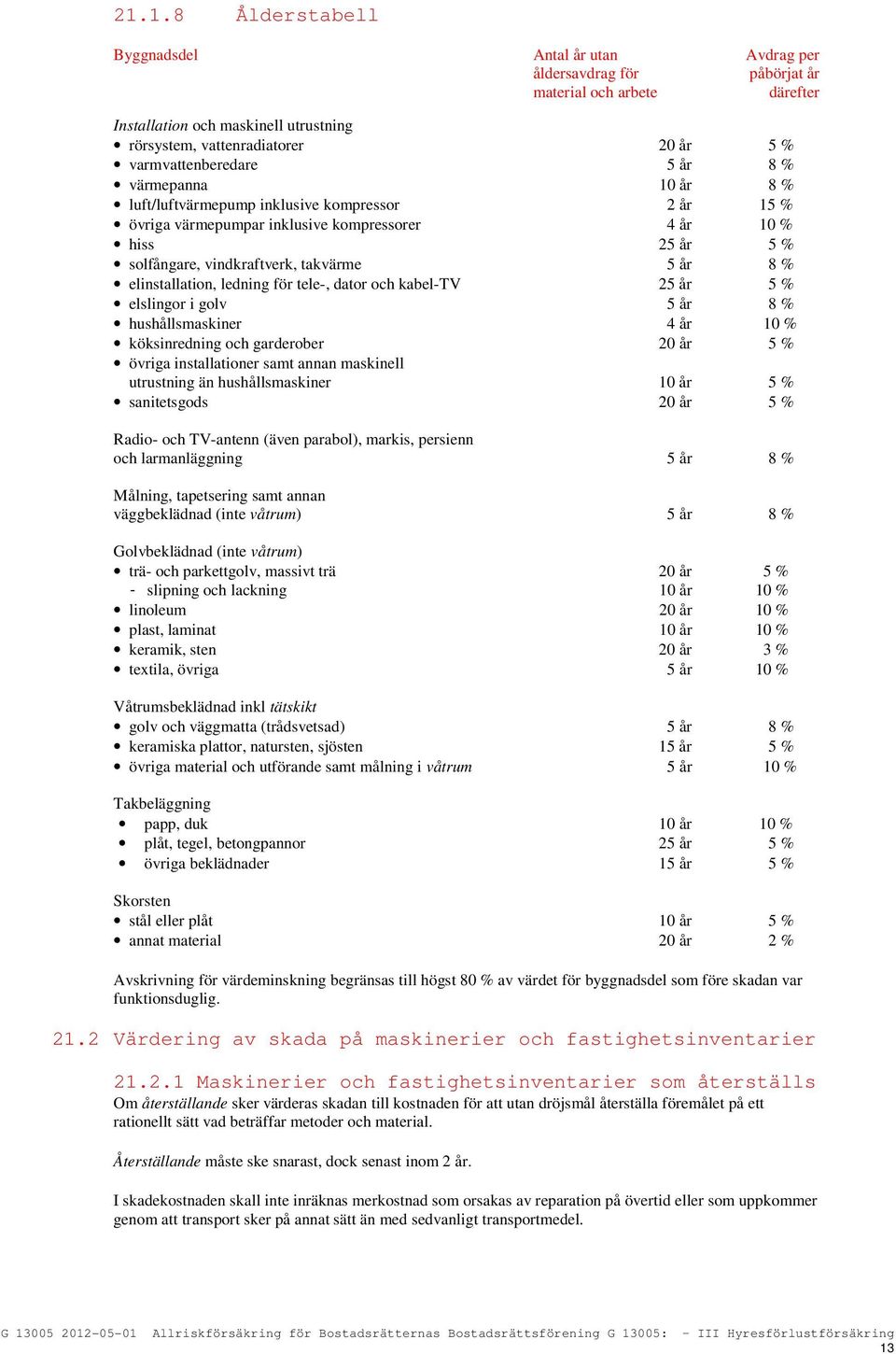 takvärme 5 år 8 % elinstallation, ledning för tele-, dator och kabel-tv 25 år 5 % elslingor i golv 5 år 8 % hushållsmaskiner 4 år 10 % köksinredning och garderober 20 år 5 % övriga installationer