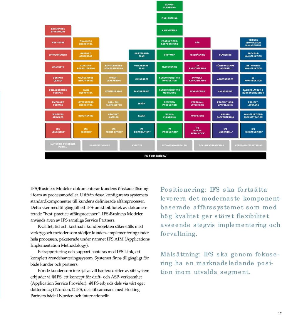 Kvalitet, tid och kostnad i kundprojekten säkerställs med verktyg och metoder som stödjer kundens implementering under hela processen, paketerade under namnet IFS AIM (Applications Implementation