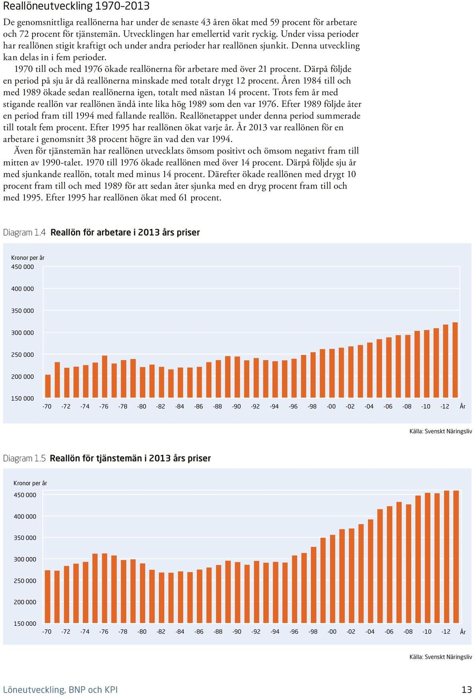 197 till och med 1976 ökade reallönerna för arbetare med över 21 procent. Därpå följde en period på sju år då reallönerna minskade med totalt drygt 12 procent.