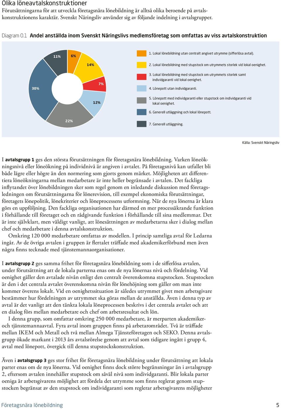 Lokal lönebildning utan centralt angivet utrymme (sifferlösa avtal). 14% 2. Lokal lönebildning med stupstock om utrymmets storlek vid lokal oenighet. 3% 7% 3.