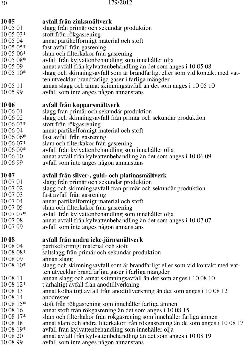 05 08 10 05 10* slagg och skimningsavfall som är brandfarligt eller som vid kontakt med vatten utvecklar brandfarliga gaser i farliga mängder 10 05 11 annan slagg och annat skimningsavfall än det som