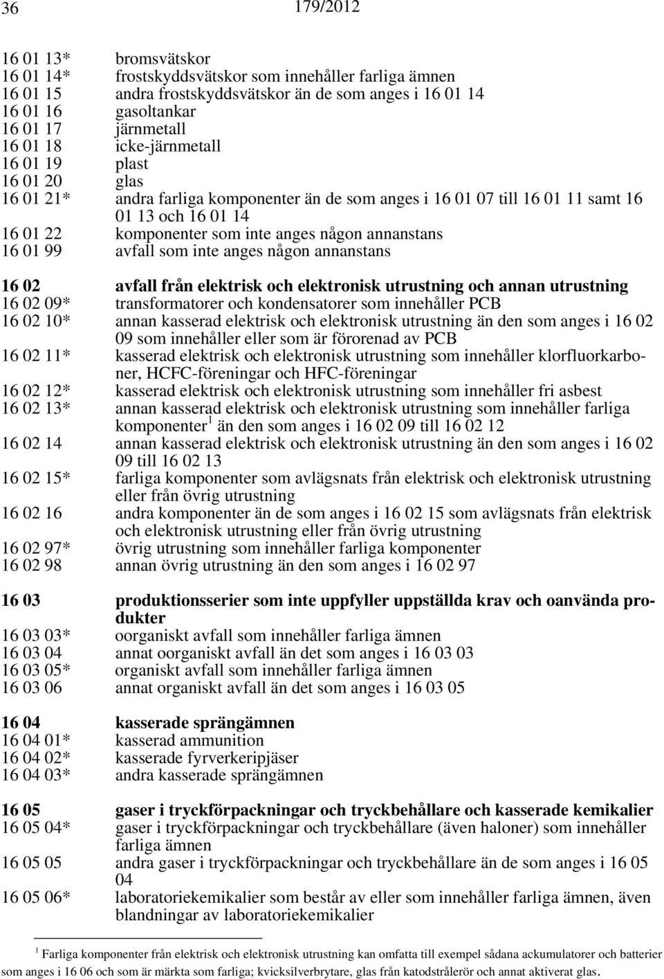 annanstans 16 01 99 avfall som inte anges någon annanstans 16 02 avfall från elektrisk och elektronisk utrustning och annan utrustning 16 02 09* transformatorer och kondensatorer som innehåller PCB