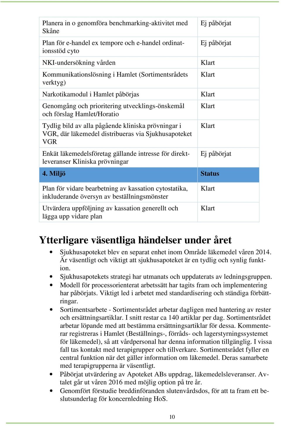 via Sjukhusapoteket VGR Enkät läkemedelsföretag gällande intresse för direktleveranser Kliniska prövningar Ej påbörjat Ej påbörjat Klart Klart Klart Klart Klart Ej påbörjat 4.