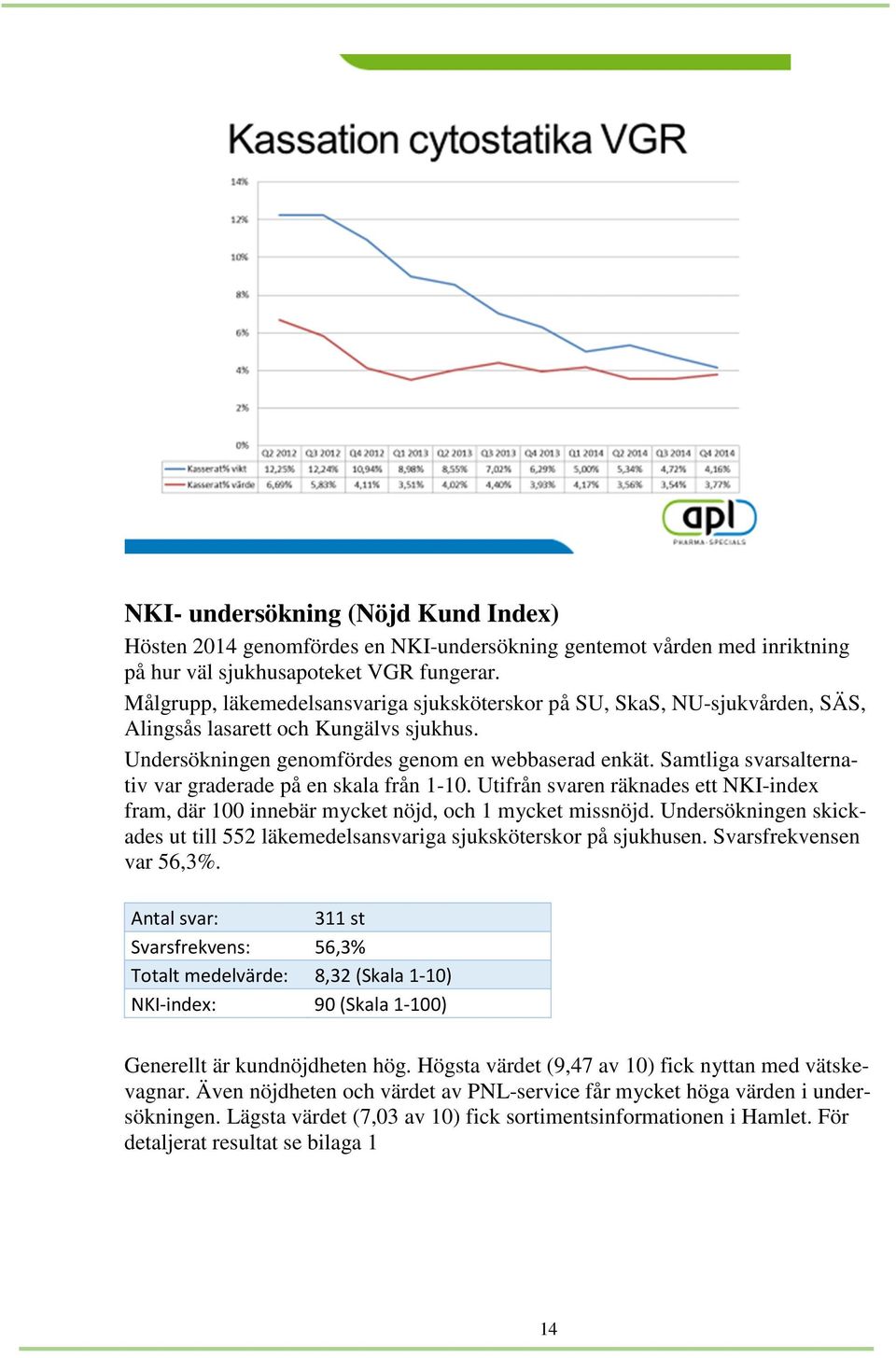 Samtliga svarsalternativ var graderade på en skala från 1-10. Utifrån svaren räknades ett NKI-index fram, där 100 innebär mycket nöjd, och 1 mycket missnöjd.