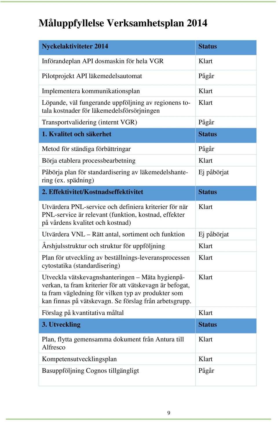 Kvalitet och säkerhet Status Metod för ständiga förbättringar Börja etablera processbearbetning Påbörja plan för standardisering av läkemedelshantering (ex. spädning) Pågår Klart Ej påbörjat 2.