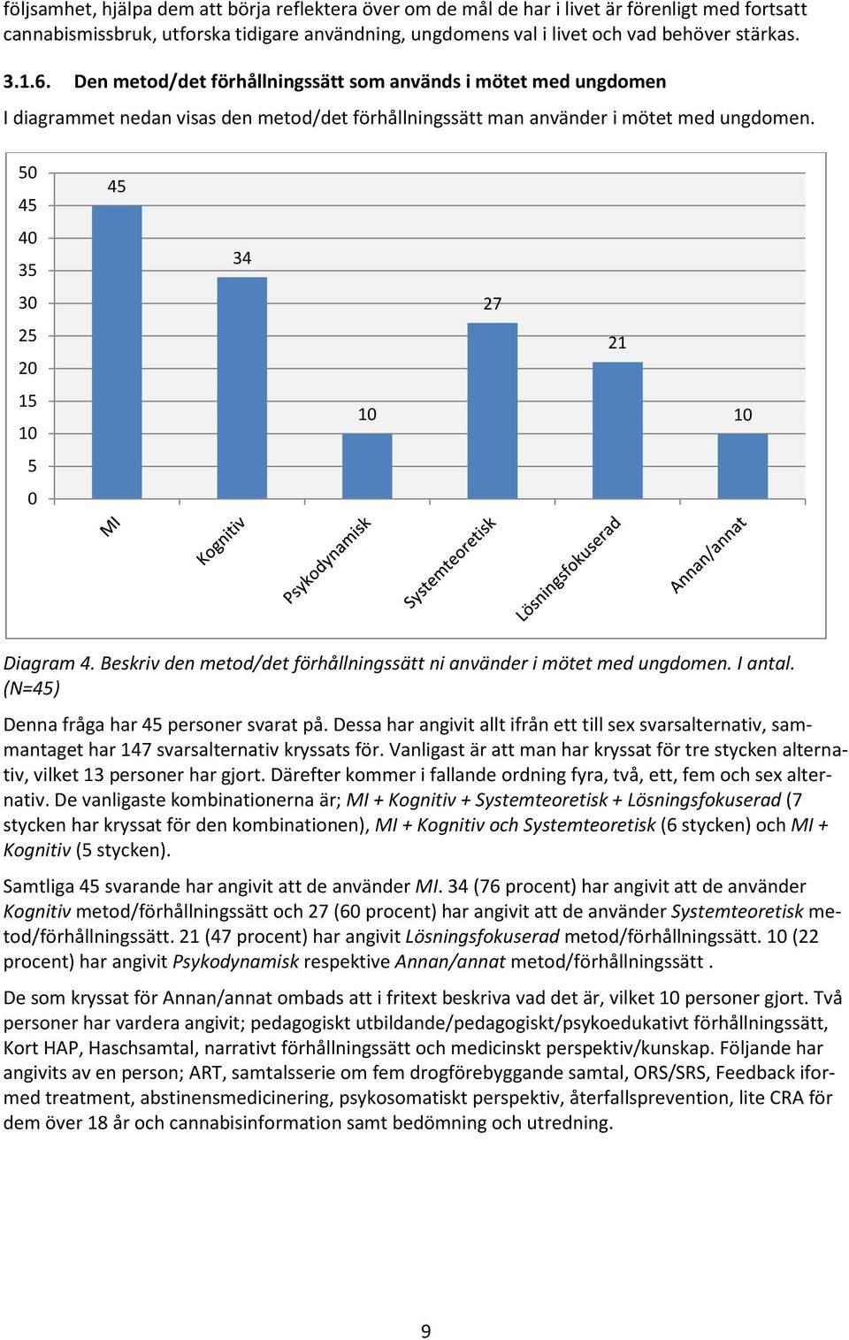 Beskriv den metod/det förhållningssätt ni använder i mötet med ungdomen. I antal. (N=4) Denna fråga har 4 personer svarat på.