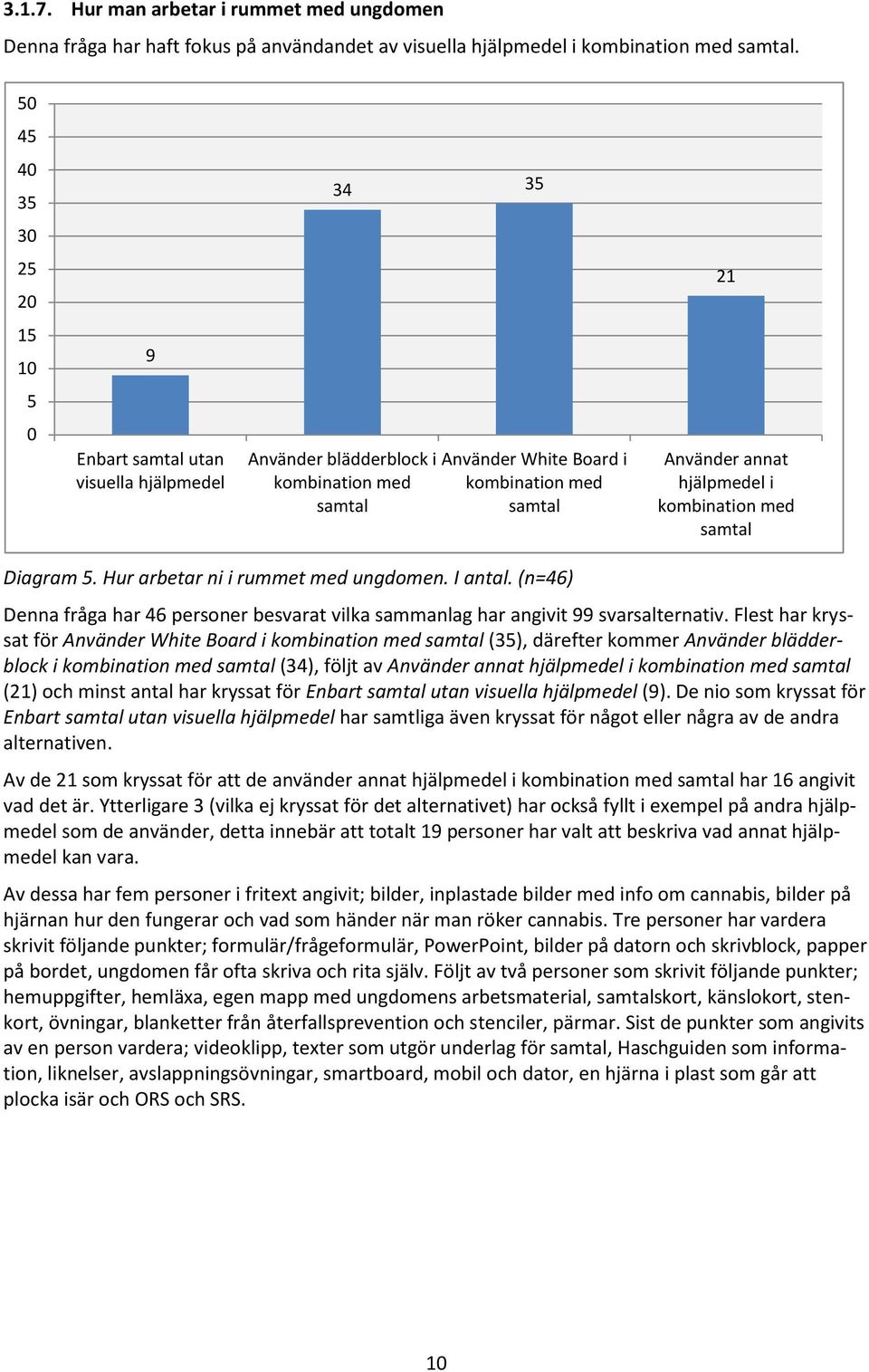 samtal Diagram. Hur arbetar ni i rummet med ungdomen. I antal. (n=46) Denna fråga har 46 personer besvarat vilka sammanlag har angivit 99 svarsalternativ.