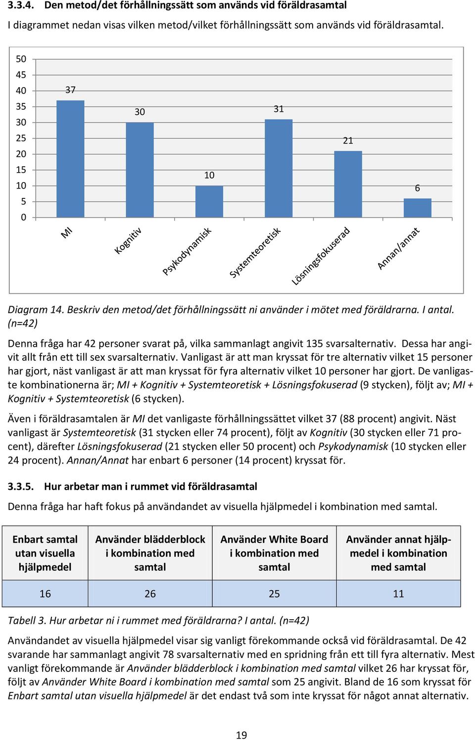 Dessa har angivit allt från ett till sex svarsalternativ.