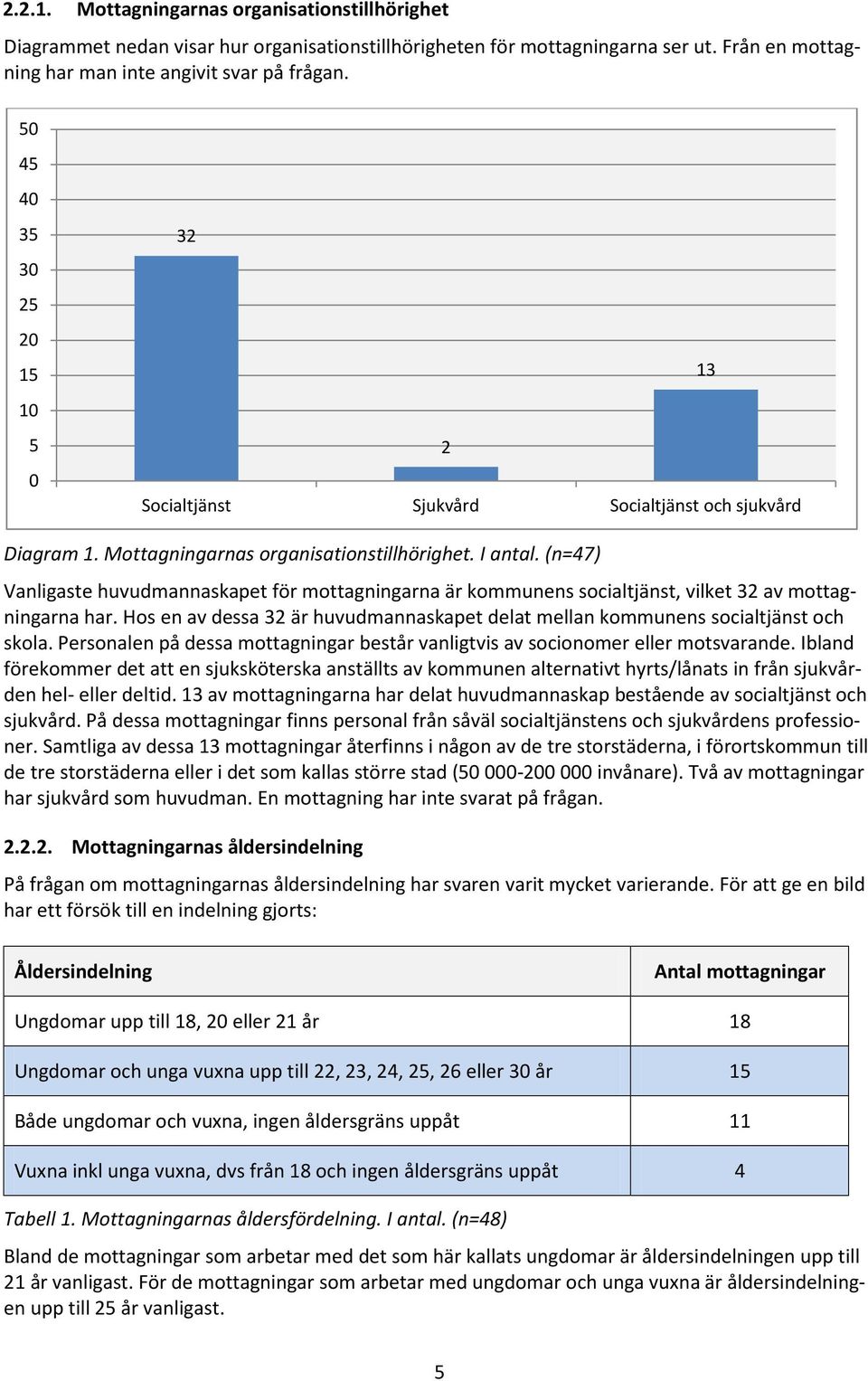 (n=47) Vanligaste huvudmannaskapet för mottagningarna är kommunens socialtjänst, vilket 32 av mottagningarna har. Hos en av dessa 32 är huvudmannaskapet delat mellan kommunens socialtjänst och skola.