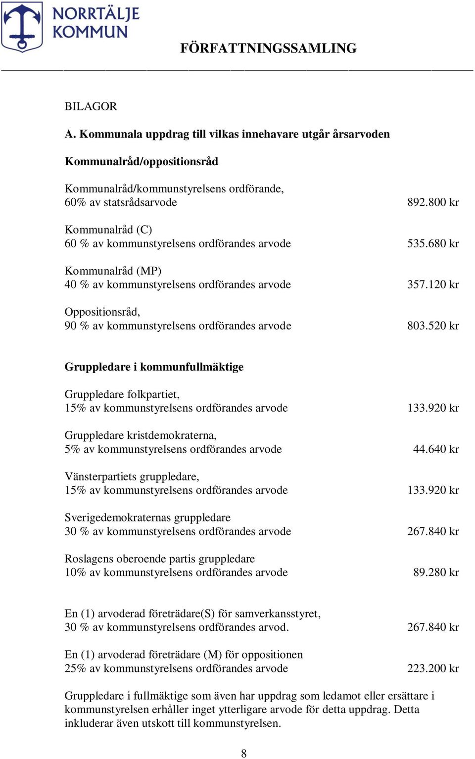 120 kr Oppositionsråd, 90 % av kommunstyrelsens ordförandes arvode 803.520 kr Gruppledare i kommunfullmäktige Gruppledare folkpartiet, 15% av kommunstyrelsens ordförandes arvode 133.